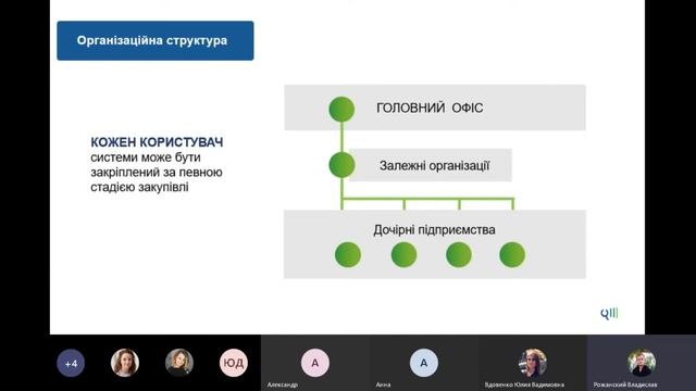 Академія SmartTender для комерційних замовників смотреть онлайн