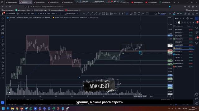 Утренний обзор на 30.11.24 - есть идеи по ATOM, SAND, DOT и POL! смотреть онлайн