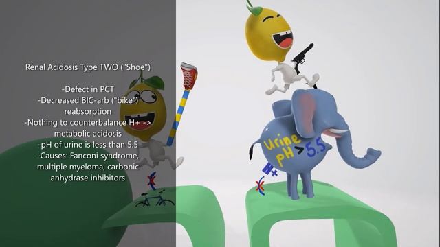 Renal Tubular Acidosis - MADE SIMPLE! смотреть онлайн