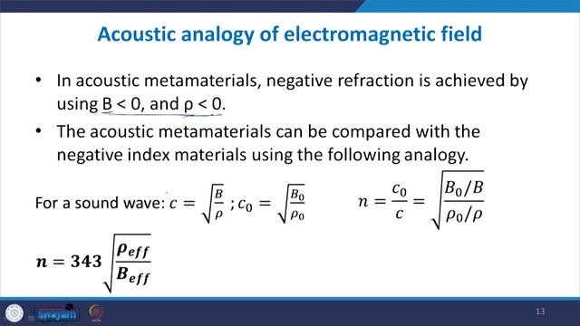Lecture 26: History of Acoustic Metamaterials смотреть онлайн