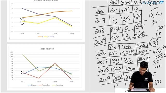 CAT 2024 DILR Most Important 8 Sets 🔥 LRDI Questions for CAT Exam By Maruti Sir смотреть онлайн