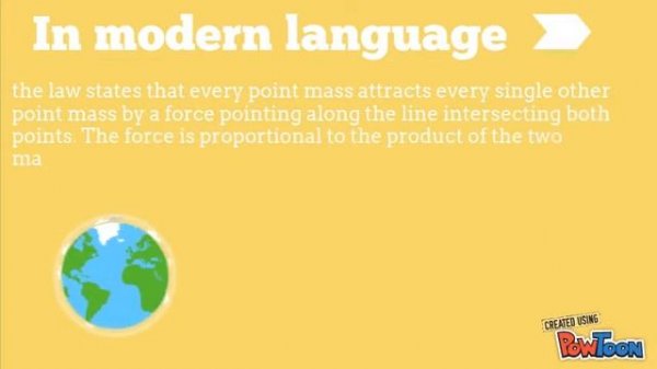 Newton's Law of Universal Gravitation