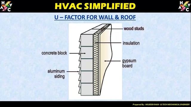 HVAC Heat Load Calculation (U-Value Explained) - Part 0.1 (Hindi & English Version) смотреть онлайн
