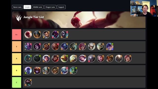 WILD RIFT | PATCH 3.2C COMPLETE TIER LIST - UPDATED WITH PYKE/NAUTILUS SEASON 5 смотреть онлайн