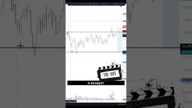Скальпинг по AVAX: Быстрая сделка и тест скальп-идеи! смотреть онлайн