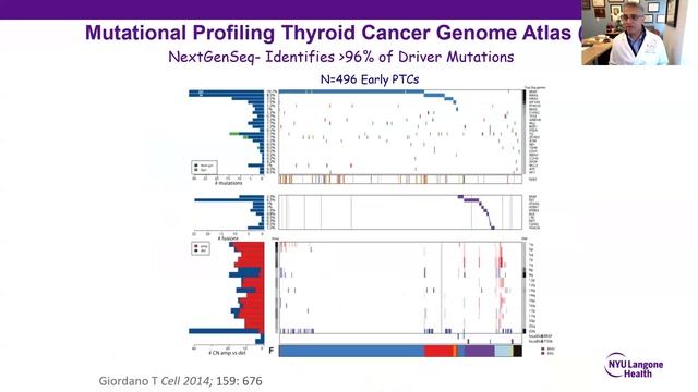 Molecular Testing for Thyroid Nodules: Past, Present & Future with Dr. Raghunathan смотреть онлайн