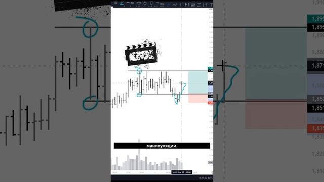 Идея для сделки по OP: ловим движение с точными уровнями! смотреть онлайн