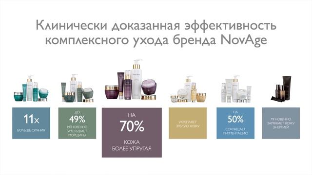 Презентация NovAge Oriflame смотреть онлайн