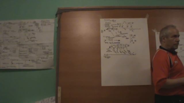 Появление интеллектуального поля Я Воля Психология 2011 смотреть онлайн