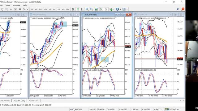 xxx/JPY Freefall Ratusan PIPS ??? смотреть онлайн