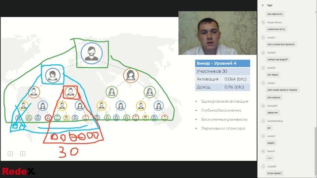 Запись вебинара компании RedeX Агеев Эдуард 6 смотреть онлайн