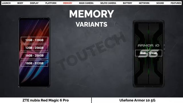 ZTE nubia Red Magic 6 Pro vs Ulefone Armor 10 5G | Full comparison смотреть онлайн