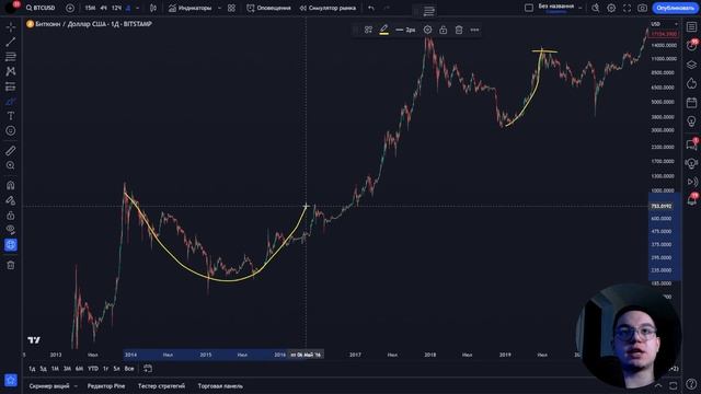 ОТРИЦАТЕЛЬНЫЙ РОСТ БИТКОИНА смотреть онлайн