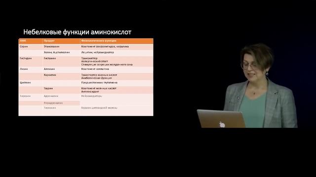 3 Функциональное значение макронутриентов в питании человека Аминокислоты Полноценный белок Амино смотреть онлайн