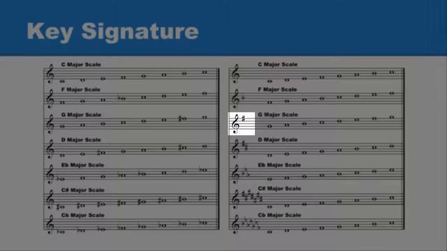 Lesson 15: Using Key Signatures смотреть онлайн