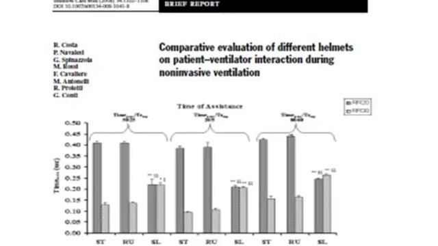 16 Optimizing niv non invasive ventilation by the use of helmets Roberta COSTA T