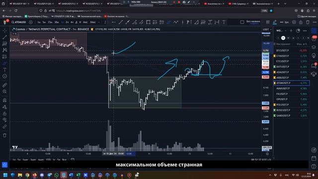 Утренний обзор на 12.12.24 - идей толком нет.... SAND и ROSE! смотреть онлайн