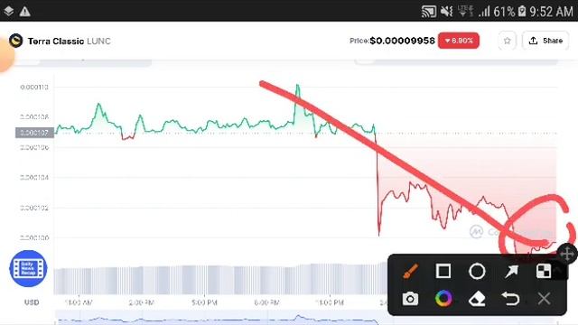Terra Classic Message for Holders Quick Watch || LUNC COIN huge Pump || Crypto Market смотреть онлайн
