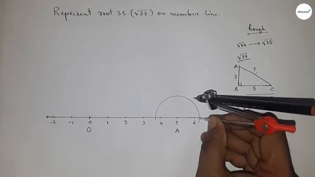 How to represent root 35 on number line.locate root 35 on number line.shsirclasses. смотреть онлайн