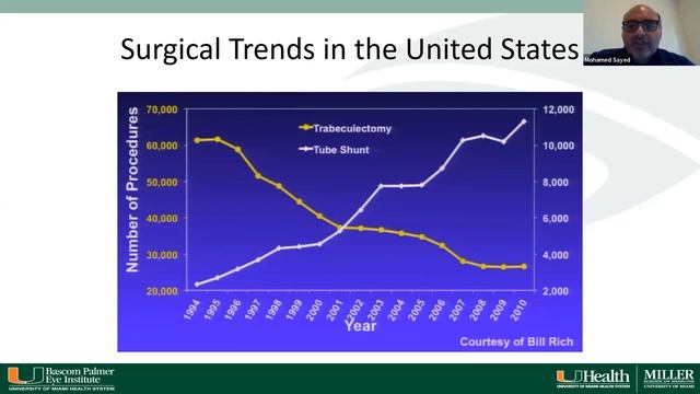 The Non-trabeculectomy surgical options glaucoma Webinar. Dr. Ahmed Mostafa Abdelrahman смотреть онлайн