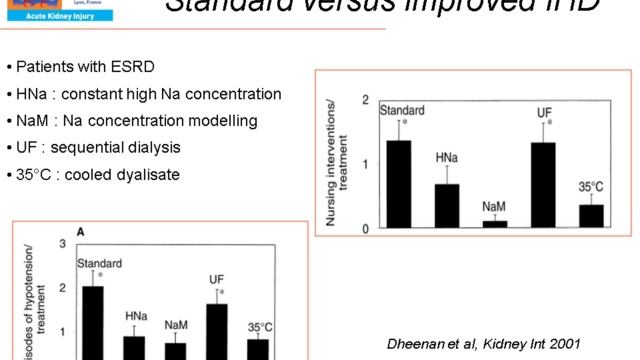 Intermittent rrt is the ideal rrt modality in the icu (Lion AKI  2012)