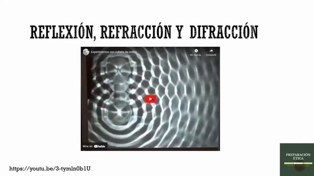 Video resumen Física PTU I: Ondas смотреть онлайн