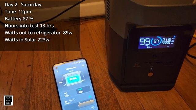 EcoFlow Delta Mini Refrigerator Test with Solar EcoFlow Delta Mini Review solar generator смотреть онлайн