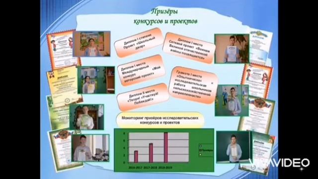 Проектная деятельность как путь творческого развития смотреть онлайн