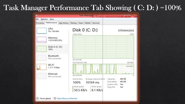 Solved disk usage 100% at startup || how to fix 100% disk utilization смотреть онлайн