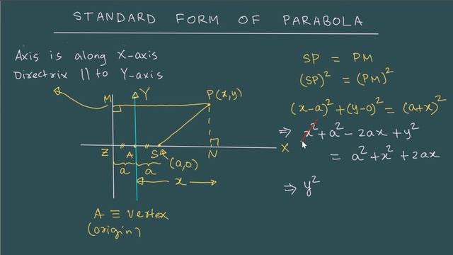 CS0002 PARABOLA C01 STANDARD FORM смотреть онлайн