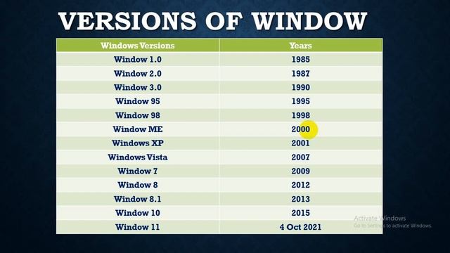 What is window? Versions of windows? Diff B/W 64 bit & 32 bit window ? intro OS? Explain Urdu & смотреть онлайн