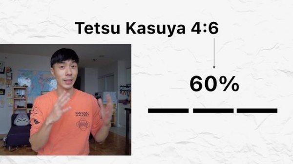 Tetsu Kasuya 4:6 Method Explained