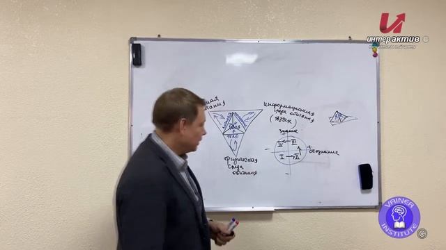 "ПИРАМИДА НЕЙРОЛОГИЧЕСКИХ УРОВНЕЙ" - Часть II - НЛП-Интенсивный курс. Практик #4 смотреть онлайн