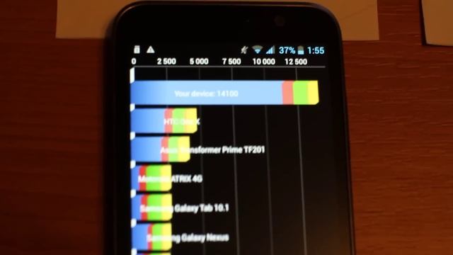 Dispute Lenovo n905 смотреть онлайн