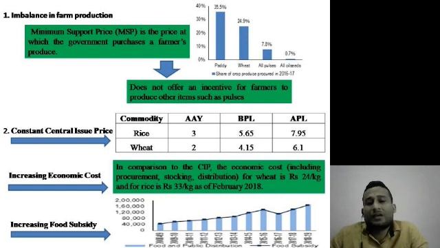 PUBLIC DISTRIBUTION SYSTEM II смотреть онлайн