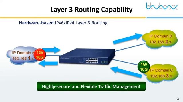 MGS-6320-8T2X Managed Switch смотреть онлайн