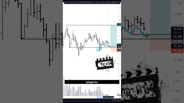 Торговая идея по DOT: Ловим защиту покупателя | Трейдинг без заморочек смотреть онлайн