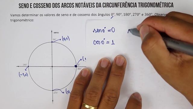 Seno e Cosseno - Valores Importantes 0°, 90°, 180°, 270° e 360° смотреть онлайн