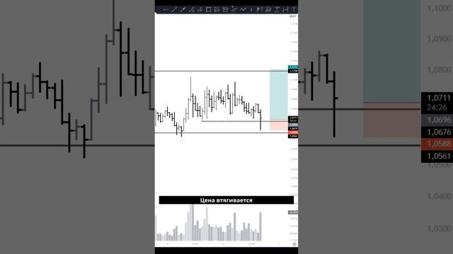 Сетап по АДА: Идея для смелых и консервативных трейдеров смотреть онлайн