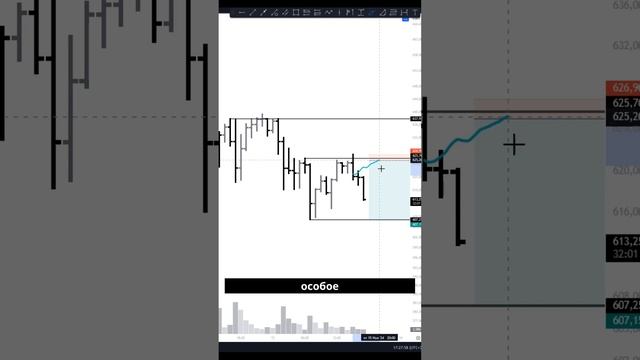 Отработка идеи по BNB: Почему я отменил сделку? смотреть онлайн