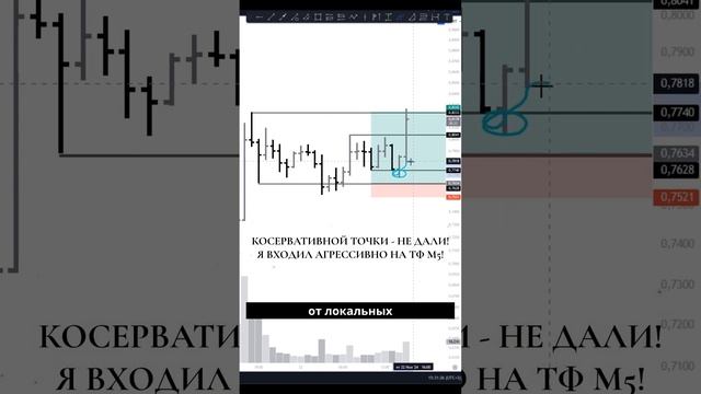 Отработка идеи по ARB — быстрый вход и цель уже достигнута! смотреть онлайн