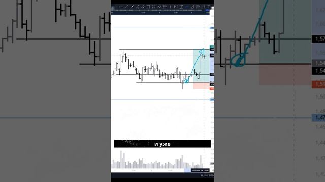 Отработка сетапа по OP! Сделка достигла целей! смотреть онлайн