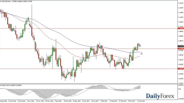 EUR/USD and GBP/USD Forecast March 24, 2017 смотреть онлайн
