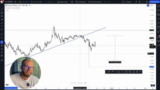 Когда нужно покупать TON ? Как торговать BTC смотреть онлайн