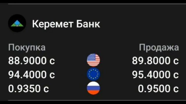 Курс рубль кыргызстан ✅ курс валюта сегодня 19.04.2023 курс рубль смотреть онлайн