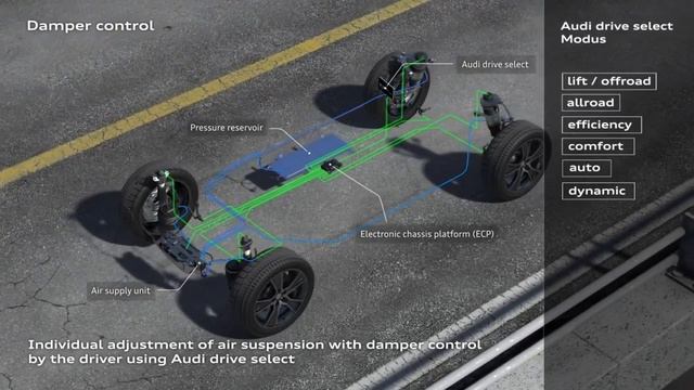 Audi Q5 Suspensión adaptativa con regulación de amortiguación смотреть онлайн