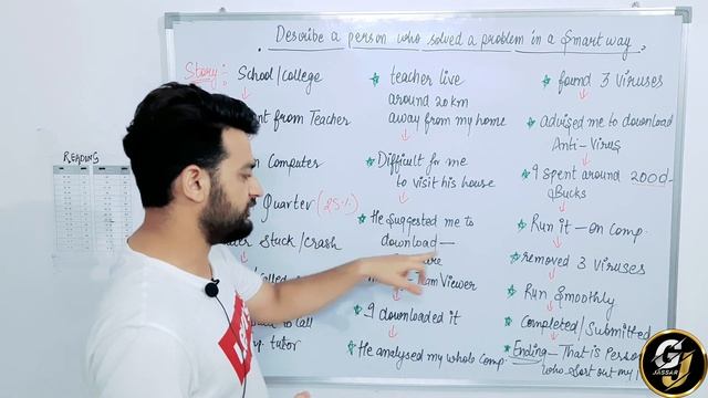 Describe a person who solve a problem in a smart way ll Latest cue card ll 2022 смотреть онлайн
