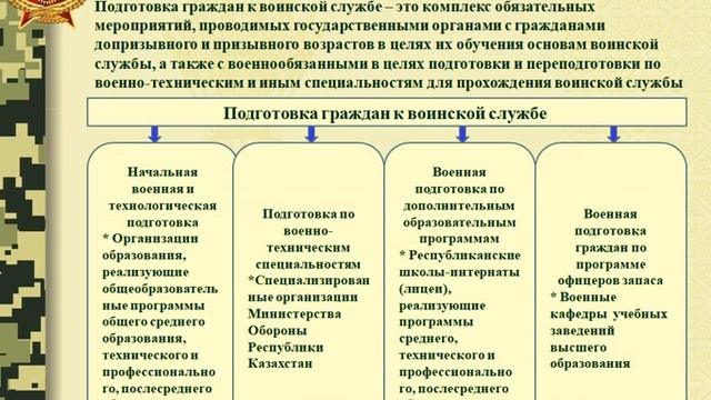 Содержание воинской обязанности граждан РК смотреть онлайн