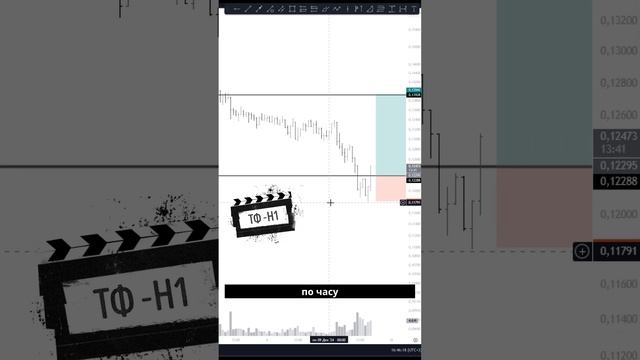 Сетап по ROSE: дневные уровни и точка входа! Стратегия и разбор смотреть онлайн