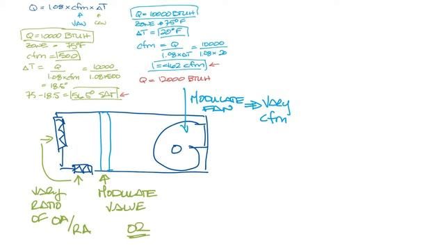 Constant Air Volume (CAV) vs Variable Air Volume (VAV Systems смотреть онлайн